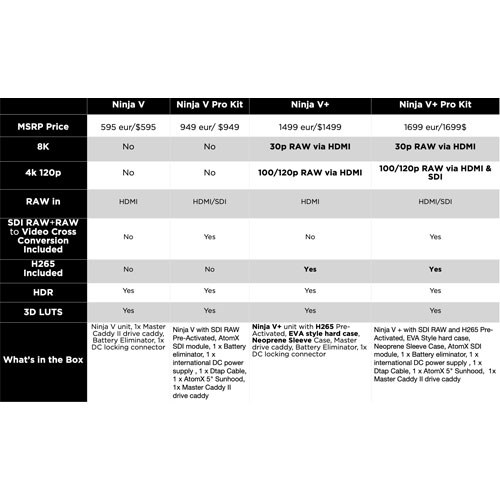 Ninja Gen2 C-sUAS System 